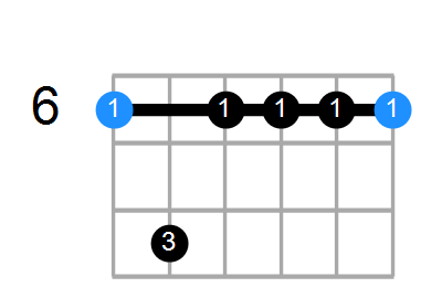 A#m7 Chord